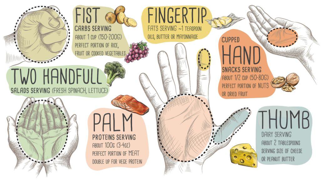 A hand rule can help you lose weight without counting calories | Shutterstock